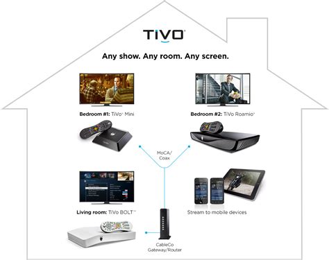 does tivo box need smart card|how to get to tivo boxes.